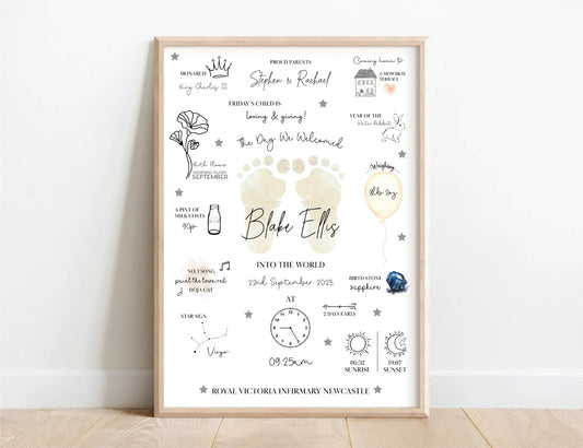 赤ちゃんの誕生日をお祝いする記念プリント